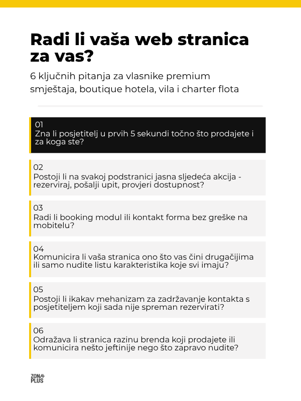 web stranica check lista